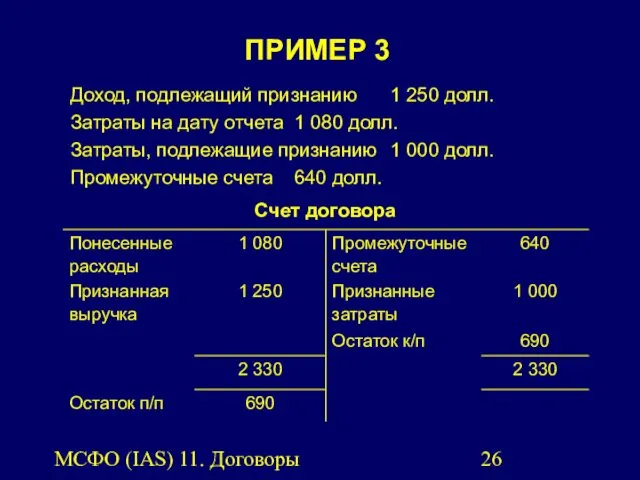 МСФО (IAS) 11. Договоры подряда. ПРИМЕР 3 Доход, подлежащий признанию