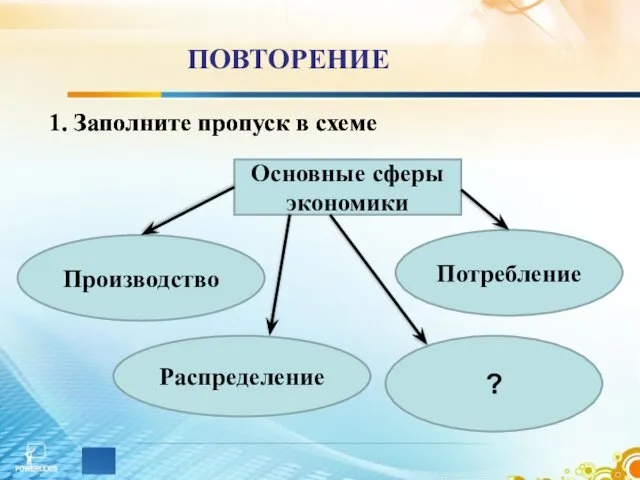 ПОВТОРЕНИЕ 1. Заполните пропуск в схеме Основные сферы экономики Распределение