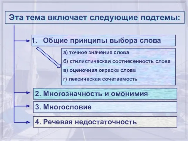 Эта тема включает следующие подтемы: Общие принципы выбора слова а)