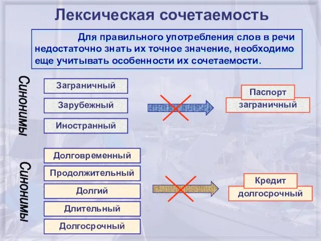 Лексическая сочетаемость Для правильного употребления слов в речи недостаточно знать