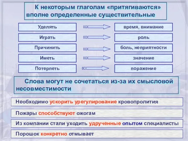 К некоторым глаголам «притягиваются» вполне определенные существительные Уделять время, внимание