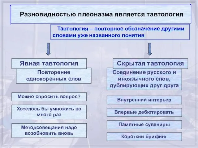 Разновидностью плеоназма является тавтология Тавтология – повторное обозначение другими словами