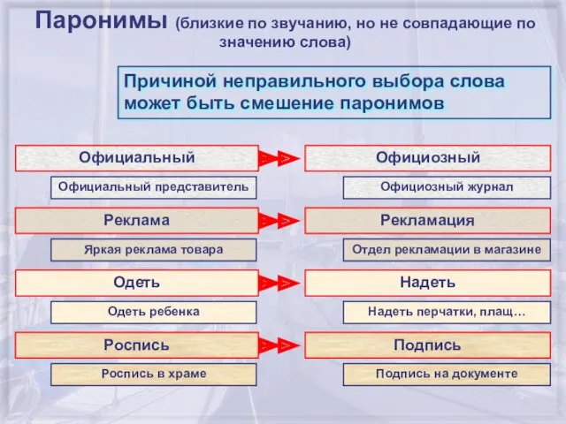 Паронимы (близкие по звучанию, но не совпадающие по значению слова)