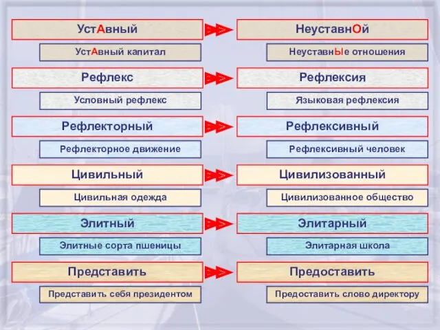 Рефлекс Рефлексия Условный рефлекс Языковая рефлексия Рефлекторный Рефлексивный Рефлекторное движение