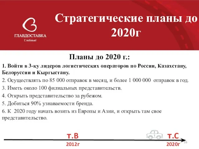 Стратегические планы до 2020г Планы до 2020 г.: 1. Войти