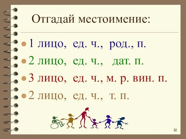 Отгадай местоимение: 1 лицо, ед. ч., род., п. 2 лицо,