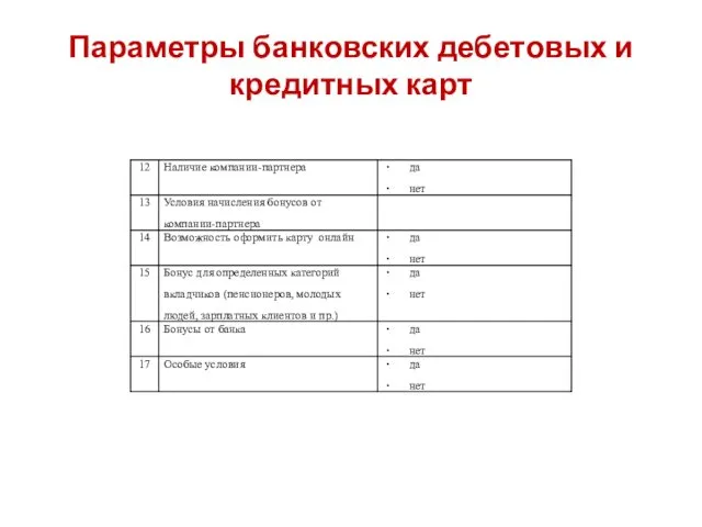 Параметры банковских дебетовых и кредитных карт