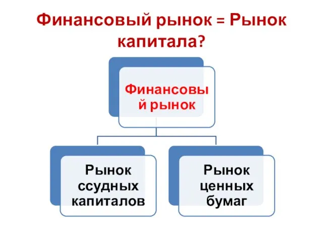 Финансовый рынок = Рынок капитала?