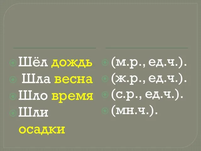 Шёл дождь Шла весна Шло время Шли осадки (м.р., ед.ч.). (ж.р., ед.ч.). (с.р., ед.ч.). (мн.ч.).