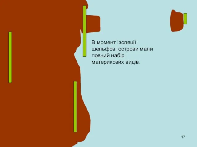 В момент ізоляції шельфові острови мали повний набір материкових видів.