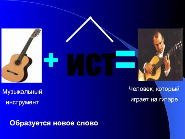 ист Музыкальный инструмент Человек, который играет на гитаре Образуется новое слово