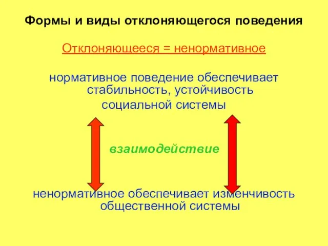 Формы и виды отклоняющегося поведения Отклоняющееся = ненормативное нормативное поведение