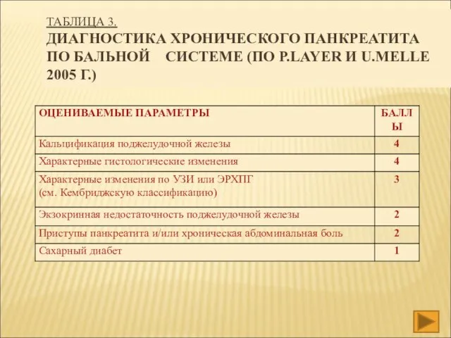 ТАБЛИЦА 3. ДИАГНОСТИКА ХРОНИЧЕСКОГО ПАНКРЕАТИТА ПО БАЛЬНОЙ СИСТЕМЕ (ПО P.LAYER И U.MELLE 2005 Г.)