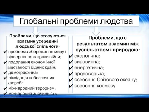 Глобальні проблеми людства Проблеми, що стосуються взаємин усередині людської спільноти: