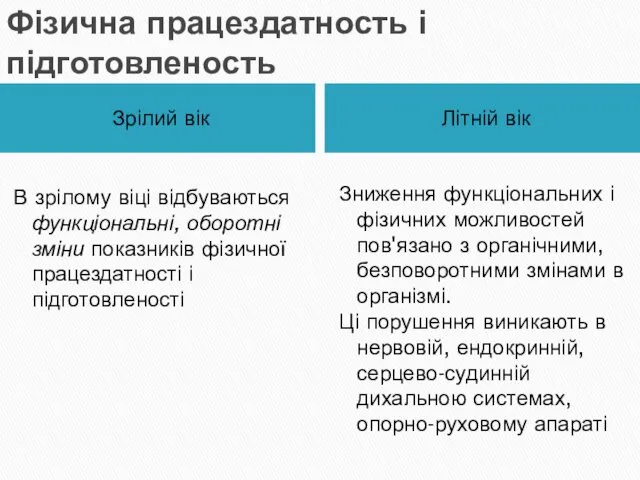 Фізична працездатность і підготовленость Зрілий вік Літній вік В зрілому