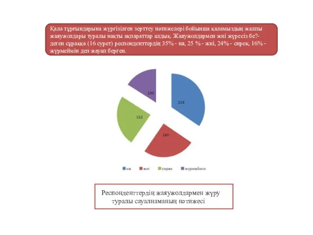 Қала тұрғындарына жүргізілген зерттеу нәтижелері бойынша қаламыздың жалпы жаяужолдары туралы