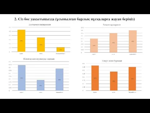 2. Сіз бос уақытыңызда (ұсынылған барлық нұсқаларға жауап беріңіз)