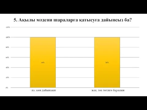 5. Ақылы мәдени шараларға қатысуға дайынсыз ба?