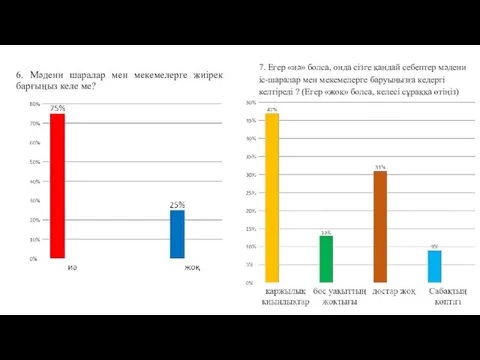 6. Мәдени шаралар мен мекемелерге жиірек барғыңыз келе ме? 7.