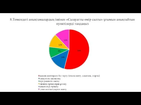 8.Төмендегі анықтамалардың ішінен «Салауатты өмір салты» ұғымын анықтайтын пунктілерді таңдаңыз