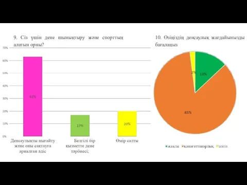 9. Сіз үшін дене шынықтыру және спорттың алатын орны? 10. Өзіңіздің денсаулық жағдайынызды бағалаңыз