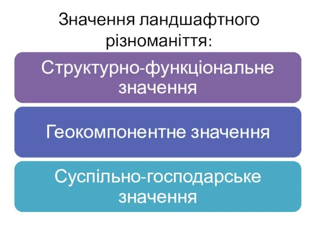 Значення ландшафтного різноманіття: