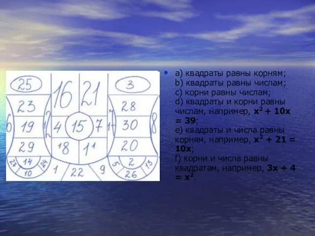 а) квадраты равны корням; b) квадраты равны числам; c) корни