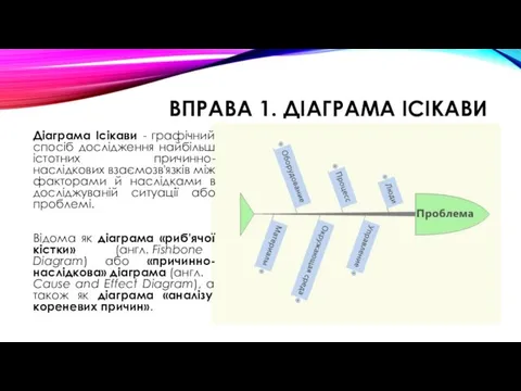 ВПРАВА 1. ДІАГРАМА ІСІКАВИ Діаграма Ісікави - графічний спосіб дослідження