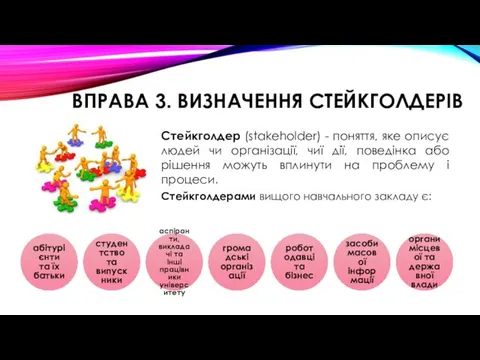 ВПРАВА 3. ВИЗНАЧЕННЯ СТЕЙКГОЛДЕРІВ Стейкголдерами вищого навчального закладу є: Стейкголдер