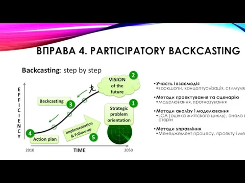 ВПРАВА 4. PARTICIPATORY BACKCASTING Участь і взаємодія воркшопи, концептуалізація, стимуляція