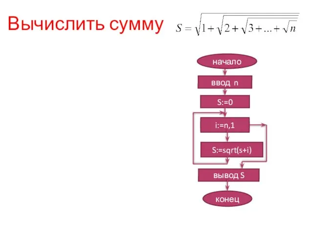 Вычислить сумму ввод n S:=0 i:=n,1 S:=sqrt(s+i) конец вывод S начало