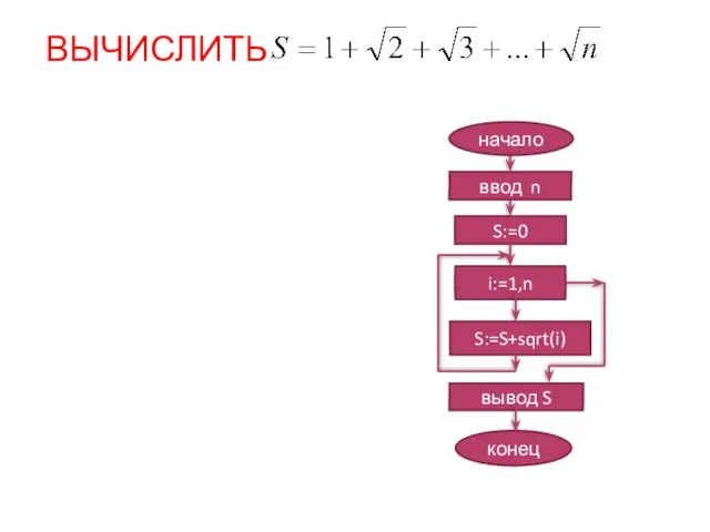 ВЫЧИСЛИТЬ ввод n S:=0 i:=1,n S:=S+sqrt(i) конец вывод S начало