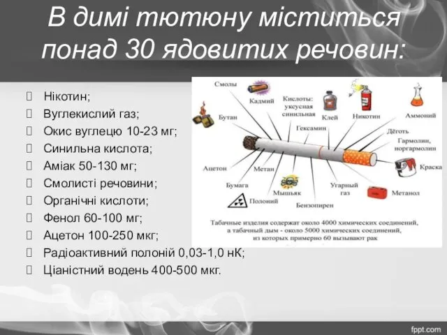 В димі тютюну міститься понад 30 ядовитих речовин: Нікотин; Вуглекислий