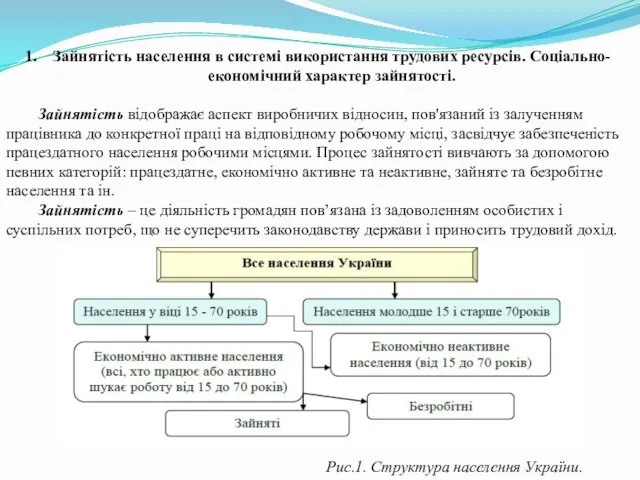 Зайнятість населення в системі використання трудових ресурсів. Соціально-економічний характер зайнятості.