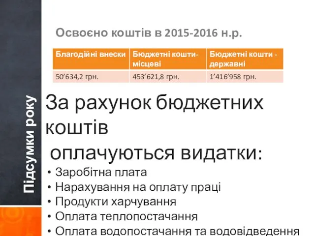 Підсумки року Освоєно коштів в 2015-2016 н.р. За рахунок бюджетних