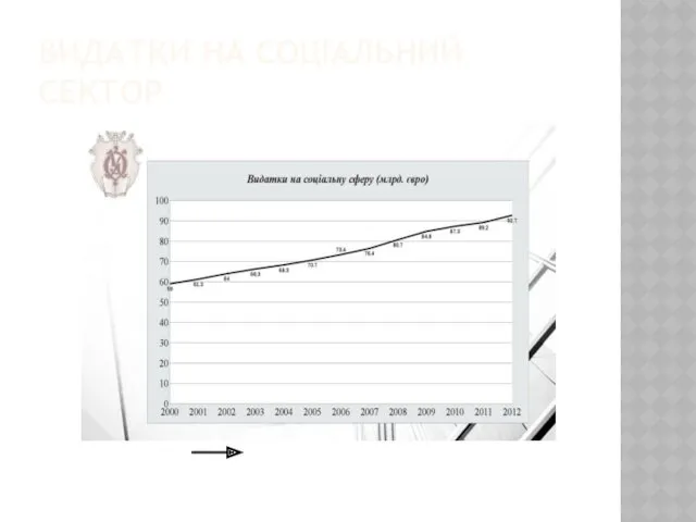 ВИДАТКИ НА СОЦІАЛЬНИЙ СЕКТОР