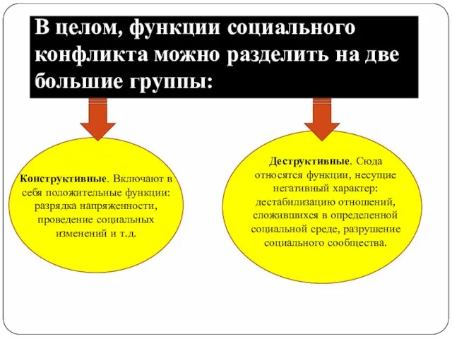 В целом, функции социального конфликта можно разделить на две большие