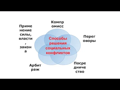 Способы решения социальных конфликтов