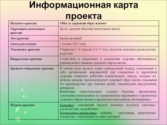 Информационная карта проекта