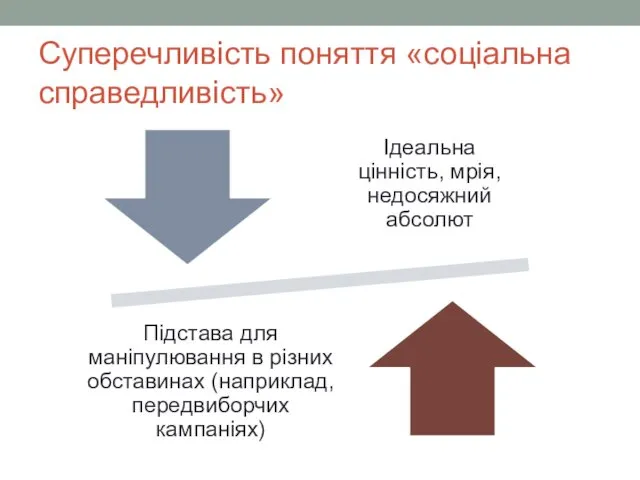 Суперечливість поняття «соціальна справедливість»