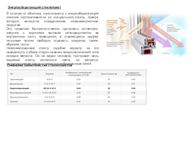 Энергосберегающий стеклопакет В отличие от обычных, стеклопакеты с энергосберегающим стеклом