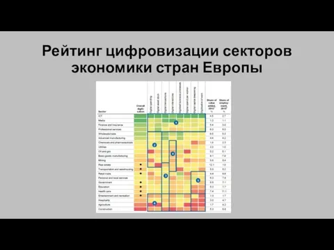 Рейтинг цифровизации секторов экономики стран Европы