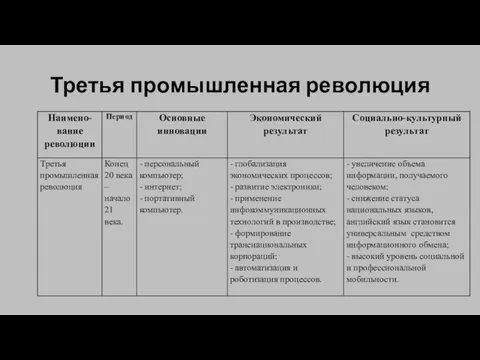 Третья промышленная революция