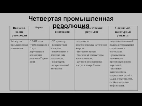 Четвертая промышленная революция