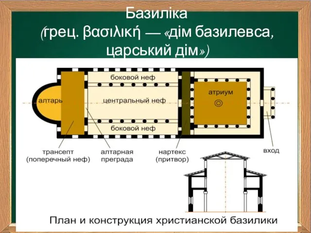 Базиліка (грец. βασιλική — «дім базилевса, царський дім»)