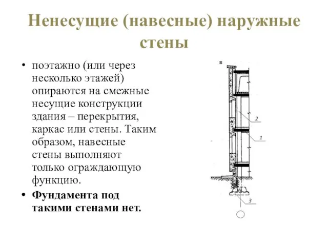 Ненесущие (навесные) наружные стены поэтажно (или через несколько этажей) опираются