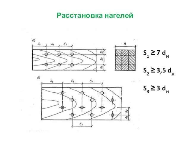 Расстановка нагелей S1 ≥ 7 dн S2 ≥ 3,5 dн