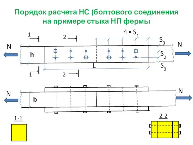 Порядок расчета НС (болтового соединения на примере стыка НП фермы