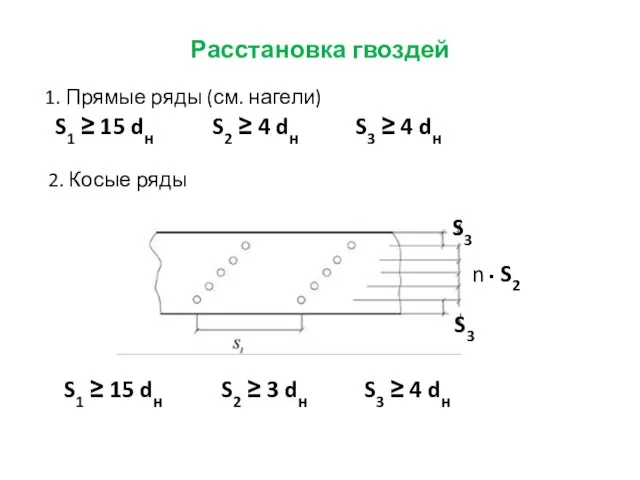 Расстановка гвоздей 1. Прямые ряды (см. нагели) S1 ≥ 15