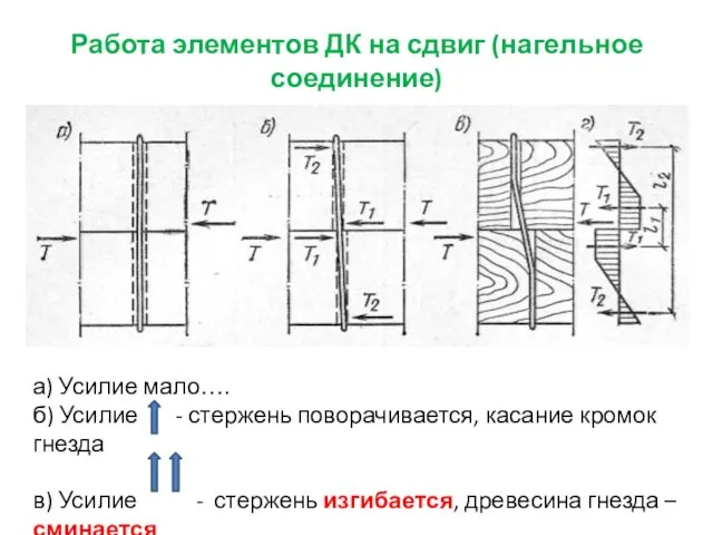 Работа элементов ДК на сдвиг (нагельное соединение) а) Усилие мало….